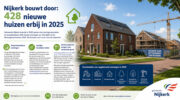 Nijkerk bouwt door: 428 nieuwe huizen erbij in 2025